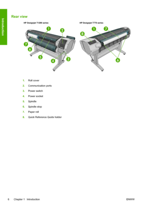 Page 14Rear view
HP Designjet T1200 series HP Designjet T770 series
1.Roll cover
2.Communication ports
3.Power switch
4.Power socket
5.Spindle
6.Spindle stop
7.Paper roll
8.Quick Reference Guide holder
6 Chapter 1   IntroductionENWW
Introduction
 