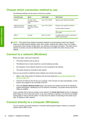 Page 20Choose which connection method to use
The following methods can be used to connect your printer.
Connection type Speed Cable length Other factors
Ethernet Very fast; varies
according to network
trafficLong: 100 m (328 ft) Requires extra equipment (switches)
Jetdirect print server
(optional accessory)Moderate; varies
according to network
trafficLong: 100 m (328 ft) Requires extra equipment (switches)
Provides additional features
See 
http://www.hp.com/go/jetdirect/ for
more details
USB 2.0 Very fast...