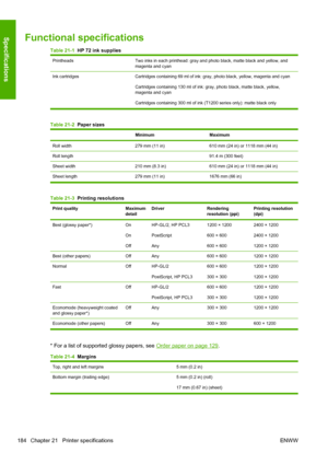Page 192Functional specifications
Table 21-1  HP 72 ink supplies
Printheads Two inks in each printhead: gray and photo black, matte black and yellow, and
magenta and cyan
Ink cartridges Cartridges containing 69 ml of ink: gray, photo black, yellow, magenta and cyan
Cartridges containing 130 ml of ink: gray, photo black, matte black, yellow,
magenta and cyan
Cartridges containing 300 ml of ink (T1200 series only): matte black only
Table 21-2  Paper sizes
Minimum Maximum
Roll width 279 mm (11 in) 610 mm (24 in) or...