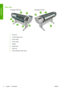 Page 14Rear view
HP Designjet T1200 series HP Designjet T770 series
1.Roll cover
2.Communication ports
3.Power switch
4.Power socket
5.Spindle
6.Spindle stop
7.Paper roll
8.Quick Reference Guide holder
6 Chapter 1   IntroductionENWW
Introduction
 