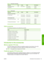 Page 141Paper type g/m² Length Width Part numbers
HP Self-adhesive Gloss
Polypropylene180 22.9 m (75 ft) 914 mm (36 in) Q8834A
1067 mm (42 in) Q8835A
Table 14-4  Sheet paper
Paper type g/m² Length Width Part numbers
HP Bond and Coated Paper
HP Coated Paper 90 610 mm (24 in) 457 mm (18 in) Q1961A (AEJN)
914 mm (36 in) 610 mm (24 in) Q1962A (AEN)
HP Photographic Paper
HP Premium Plus Photo Gloss 280 483 mm (19 in) 330 mm (13 in) Q5486A
610 mm (24 in) 457 mm (18 in) Q5487A
HP Premium Plus Photo Satin 280 483 mm (19...