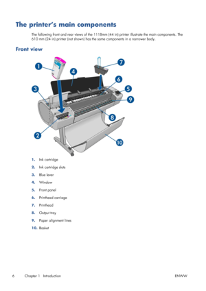 Page 14The printer’s main components
The following front and rear views of the 1118mm (44 in) printer illustrate the main components. The
610 mm (24 in) printer (not shown) has the same components in a narrower body.
Front view
1.Ink cartridge
2.Ink cartridge slots
3.Blue lever
4.Window
5.Front panel
6.Printhead carriage
7.Printhead
8.Output tray
9.Paper alignment lines
10.Basket
6 Chapter 1   IntroductionENWW
 