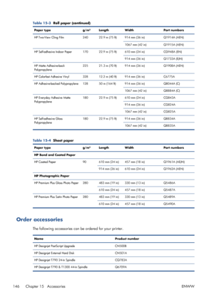 Page 154Table 15-3  Roll paper (continued)
Paper type g/m² Length Width Part numbers
HP Two-View Cling Film 240 22.9 m (75 ft) 914 mm (36 in) Q1914A (AEN)
1067 mm (42 in) Q1915A (AEN)
HP Self-adhesive Indoor Paper 170 22.9 m (75 ft) 610 mm (24 in) CG948A (EN)
914 mm (36 in) Q1733A (EJN)
HP Matte Adhesive-back
Polypropylene225 21.3 m (70 ft) 914 mm (36 in) Q1908A (AEN)
HP Colorfast Adhesive Vinyl 328 12.2 m (40 ft) 914 mm (36 in) C6775A
HP Adhesive-backed Polypropylene 128 50 m (164 ft) 914 mm (36 in) Q8044A (C)...