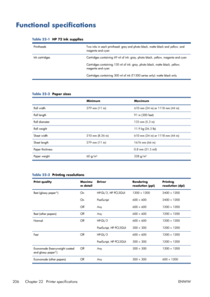 Page 214Functional specifications
Table 22-1  HP 72 ink supplies
Printheads Two inks in each printhead: gray and photo black, matte black and yellow, and
magenta and cyan
Ink cartridges Cartridges containing 69 ml of ink: gray, photo black, yellow, magenta and cyan
Cartridges containing 130 ml of ink: gray, photo black, matte black, yellow,
magenta and cyan
Cartridges containing 300 ml of ink (T1300 series only): matte black only
Table 22-2  Paper sizes
Minimum Maximum
Roll width 279 mm (11 in) 610 mm (24 in) or...