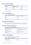 Page 216Memory specifications
Table 22-8  Memory specifications
HP Designjet Dedicated file-processing
memory *Hard disk
T790 series 8 GB 160 GB
T1300 series 32 GB 160 GB
* 640 MB physical DRAM
Power specifications
Table 22-9  Printer power specifications
Source 100–240 V ac ±10%, auto-ranging
Frequency 50–60 Hz
Current < 2 A
Consumption < 120 W
Ecological specifications
This product complies with European Union WEEE and RoHS Directives. To determine the ENERGY
STAR qualification status of these product models,...