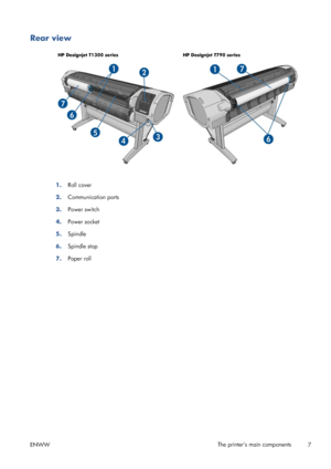 Page 15Rear view
HP Designjet T1300 series HP Designjet T790 series
1.Roll cover
2.Communication ports
3.Power switch
4.Power socket
5.Spindle
6.Spindle stop
7.Paper roll
ENWWThe printer’s main components
7
 