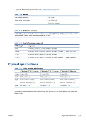 Page 215* For a list of supported glossy papers, see Order paper on page 142.
Table 22-4  Margins
Top, right and left margins 5 mm (0.2 in)
Bottom margin (trailing edge) 5 mm (0.2 in) (roll)
17 mm (0.67 in) (sheet)
Table 22-5  Mechanical accuracy
±0.1% of the specified vector length or ±0.2 mm (whichever is greater) at 23°C (73°F),  50-60% relative humidity, on E/A0
printing material in Best or Normal mode with HP Matte Film roll feed.
Table 22-6  Graphic languages supported
HP Designjet Languages
T790 HP...