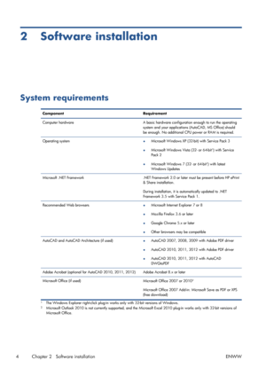 Page 82 Software installation
System requirements
Component Requirement
Computer hardware A basic hardware configuration enough to run the operating
system and your applications (AutoCAD, MS Office) should
be enough. No additional CPU power or RAM is required.
Operating system
●Microsoft Windows XP (32-bit) with Service Pack 3
●Microsoft Windows Vista (32- or 64-bit
1) with Service
Pack 2
●Microsoft Windows 7 (32- or 64-bit
1) with latest
Windows Updates
Microsoft .NET Framework .NET Framework 2.0 or later...