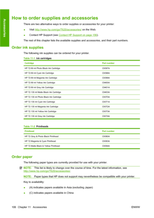 Page 109How to order supplies and accessories
There are two alternative ways to order supplies or accessories for your printer:
●Visit 
http://www.hp.com/go/T620/accessories/
 on the Web.
● Contact HP Support (see 
Contact HP Support on page 156
).
The rest of this chapter lists the available supplies and accessories, and their part numbers.
Order ink supplies
The following ink supplies can be ordered for your printer.
Table 11-1   Ink cartridges
CartridgePart number
HP 72 69 ml Photo Black Ink CartridgeC9397A...