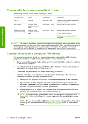 Page 19Choose which connection method to use
The following methods can be used to connect your printer.
Connection typeSpeedCable lengthOther factors
USB 2.0Very fastShort (5 m = 16 ft)A certified USB 2.0 cable is necessary for
reliable communication.
Fast EthernetVery fast; varies
according to network
trafficLong (100 m = 328 ft)Requires extra equipment (switches)
Jetdirect print server
(optional accessory)Moderate; varies
according to network
trafficLong (100 m = 328 ft) Requires extra equipment (switches)...