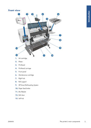 Page 13Front view
1.Ink cartridge
2. Platen
3. Printhead
4. Printhead carriage
5. Front panel
6. Maintenance cartridge
7. Right hub
8. Roll support
9. HP Smart Roll-Loading System
10. Paper feed brake
11. Bin/Basket
12. Roll door
13. Left hub
ENWW The printer’s main components
5
Introduction
 