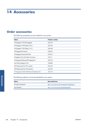 Page 15414 Accessories
Order accessories
The following accessories can be ordered for your printer.
NameProduct number
HP Designjet T7100 Roll Upgrade CQ743A
HP Designjet T7100 Stacker 220 V CQ742A
HP Designjet T7100 Stacker 110 V CQ742B
HP Designjet HD Scanner CQ654A
HP Designjet External Hard Disk CN501A
HP Jetdirect 635n IPv6/IPsec Print Server J7961A
HP Designjet PostScript/PDF Upgrade Kit CQ745A
Serif Poster Designer for HP CN088A
SCP Reprocontrol for HP (1 printer) CN454A
SCP Reprocontrol for HP (2...