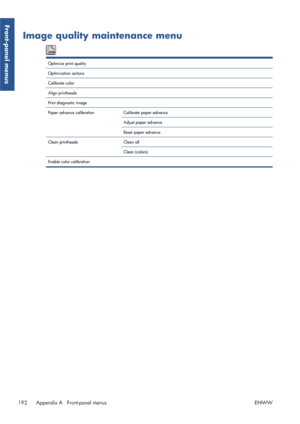 Page 200Image quality maintenance menu
Optimize print quality  
Optimization actions   
Calibrate color   
Align printheads   
Print diagnostic image   
Paper advance calibration Calibrate paper advance 
Adjust paper advance  
Reset paper advance  
Clean printheads Clean all 
Clean (colors)  
Enable color calibration   
192 Appendix A   Front-panel menus ENWW
Front-panel menus
 