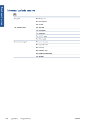 Page 202Internal prints menu
Demo printsPrint drawing demo  
Print rendering demo  
Print GIS map  
User information prints Print menu map  
Print configuration  
Print usage report  
Print HP-GL/2 palette  
Print PS font list [P]  
Service information prints Print current information 
Print usage information  
Print event logs  
Print calibration status  
Print connectivity configuration  
Print all pages  
194 Appendix A   Front-panel menus ENWW
Front-panel menus
 