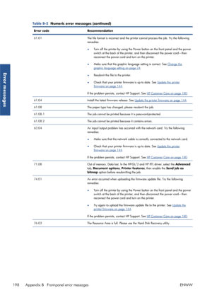 Page 206Table B-2  Numeric error me ssages (continued)
Error code Recommendation
61.01 The file format is incorrect and the printer cannot process the job. Try the following
remedies:
●Turn off the printer by using the Power button on the front 
panel and the power
switch at the back of the printer, an d then disconnect the power cord—then
reconnect the power cord and turn on the printer.
● Make sure that the graphic language setting is correct. See 
Change the
graphic language setting on page 24
.
● Resubmit...
