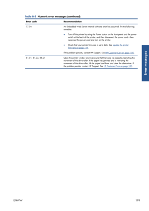 Page 207Table B-2  Numeric error me ssages (continued)
Error code Recommendation
77.04 An Embedded Web Server internal software error has occurred. Try the following
remedies:
● Turn off the printer by using the Power button on the front 
panel and the power
switch at the back of the printer, an d then disconnect the power cord—then
reconnect the power cord and turn on the printer.
● Check that your printer firmware is up to date. See 
Update the printer
firmware on page 144
.
If the problem persists, contact HP...