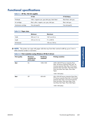 Page 209Functional specifications
Table C-1  HP No. 762 ink supplies
 T7100 T7100 Mono
Printheads Yellow, magenta/cyan, gray/dar k gray, black/black Black/black, dark gray
Ink cartridges Black, yellow, magenta, cyan, gray, dark gray Black, dark gray
Maintenance cartridge Non-color -specific Non-color-specific
Table C-2  Paper sizes
Minimum Maximum
Width 280 mm (11 in) 1067 mm (42 in)
Length 420 mm (16.5 in)91 m (300 ft)
Roll diameter   180 mm (7.08 in)
NOTE:The printer can cope with paper rolls that vary from...