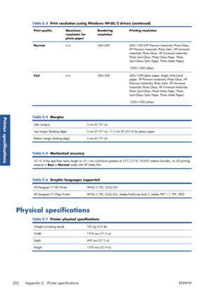 Page 210Table C-3  Print resolution (using Windows HP-GL/2 driver) (continued)
Print quality Maximum
resolution for
photo paperRendering
resolution
Printing resolution
Normal n/a 600×600 600×1200 (HP Premium Instant-dry Photo Gloss,
HP Premium Instant-dry Photo Satin, HP Universal
Instant-dry Photo Gloss, HP Universal Instant-dry
Photo Semi-Gloss, Photo Gloss Paper, Photo
Semi-Gloss/Satin Paper, Photo Matte Paper)
1200×1200 (other)
Fast n/a 300×300 600×1200 (plain paper, bright white bond
paper, HP Premium...