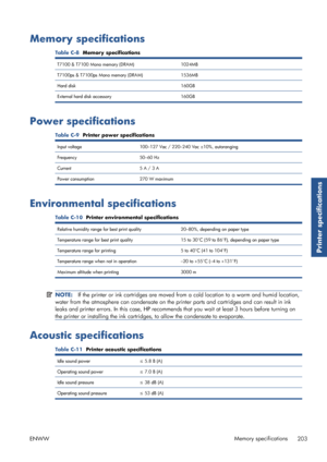 Page 211Memory specifications
Table C-8  Memory specifications
T7100 & T7100 Mono memory (DRAM) 1024MB
T7100ps & T7100ps Mono memory (DRAM) 1536MB
Hard disk 160GB
External hard disk accessory 160GB
Power specifications
Table C-9  Printer power specifications
Input voltage 100–127 Vac / 220–240 Vac ±10%, autoranging
Frequency 50–60 Hz
Current 5 A / 3 A
Power consumption 270 W maximum
Environmental specifications
Table C-10  Printer environmental specifications
Relative humidity range for best prin t quality...