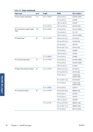 Page 48Table 4-2  Paper (continued)
Paper type g/m² Length WidthPart numbers
HP Heavyweight Coated Paper 131 30.5 m (100 ft) 610 mm (24 in) C6029C (AEJN)
914 mm (36 in) C6030C
1067 mm (42 in) C6569C
67.5 m (225 ft) 1067 mm (42 in) Q1956A (EN)
HP Universal Heavyweight Coated
Paper 120 30.5 m (100 ft) 610 mm (24 in)
Q1412A (AEJN)
914 mm (36 in) Q1413A
1067 mm (42 in) Q1414A (AEJN)
HP Coated Paper * 90 45.7 m (150 ft) 420 mm (16.54 in) Q1443A (J)
594 mm (23.39 in) Q1442A (EJ)
610 mm (24 in)C6019B
841 mm (33.11 in)...