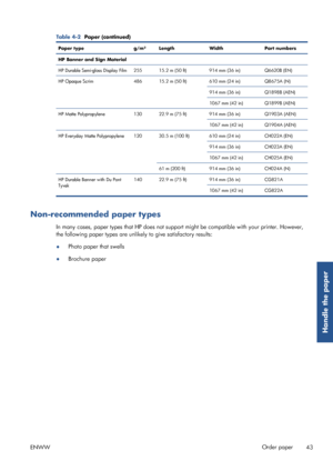 Page 51Table 4-2  Paper (continued)
Paper type g/m² Length WidthPart numbers
HP Banner and Sign Material
HP Durable Semi-gloss Display Film 255 15.2 m (50 ft) 914 mm (36 in)Q6620B (EN)
HP Opaque Scrim 486 15.2 m (50 ft) 610 mm (24 in)Q8675A (N)
914 mm (36 in) Q1898B (AEN)
1067 mm (42 in) Q1899B (AEN)
HP Matte Polypropylene 130 22.9 m (75 ft) 914 mm (36 in)Q1903A (AEN)
1067 mm (42 in) Q1904A (AEN)
HP Everyday Matte Polypropylene 120 30.5 m (100 ft) 610 mm (24 in) CH022A (EN)
914 mm (36 in) CH023A (EN)
1067 mm...