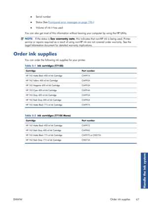 Page 75●Serial number
● Status (See 
Front-panel error messages on page 196
.)
● Volume of ink it has used
You can also get most of this information withou t leaving your computer by using the HP Utility.
NOTE:If the status is  See warranty note , this indicates that non-HP  ink is being used. Printer
service or repairs required as a result of using  non-HP ink are not covered under warranty. See the
Legal Information  document for detailed warranty implications.
Order ink supplies
You can order the following...