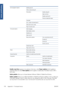 Page 198Job management optionsEnable queue [E]  
When to start printing [E]  
Nest options Enable nesting [E]
Select wait time
Enable crop lines [E]
Oversize nested job margin
Autorotate  
Max. number of printed jobs [E]  
Select job recovery mode  
Paper mismatch action  
Front panel options Select language  
Select display contrast  
Enable buzzer  
Select units [E]  
Date and time options View current device time [E]
Set date [E]
Set time [E]
Set time zone [E]
Enable sleep mode  
Sleep mode wait time  
Resets...