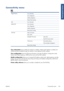 Page 201Connectivity menu
Gigabit EthernetView information  
View configuration  
Modify configuration  
Restore factory settings  
USB View information 
Jetdirect EIO View information 
View configuration  
Modify configuration  
Restore factory settings  
Advanced Select I/O timeout 
Allow SNMP  
Embedded Web Server Allow EWS
Reset EWS access control
Web Services Printer Utility software
Color and paper management
Restore factory settings  
View information shows whether the interface is installed,  whether the...