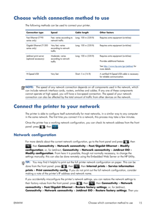 Page 23Choose which connection method to use
The following methods can be used to connect your printer.
Connection type Speed Cable length Other factors
Fast Ethernet (T790
series only)Fast; varies according to
network trafficLong: 100 m (328 ft) Requires extra equipment (switches)
Gigabit Ethernet (T1300
series only)Very fast; varies
according to network
trafficLong: 100 m (328 ft) Requires extra equipment (switches)
Jetdirect print server
(optional accessory)Moderate; varies
according to network
trafficLong:...