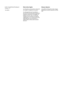 Page 24© 2011 Hewlett-Packard Development
Company, L.P.
1ère éditionObservations légales
Les informations contenues dans ce document
sont sujettes à changement sans préavis.
Les seules garanties pour les produits et
services HP sont énoncées dans la déclaration
de garantie expresse qui accompagne ces
produits et services. Rien ici ne doit être
interprété comme constituant une garantie
supplémentaire. HP ne saurait être tenu pour
responsable des erreurs techniques ou
rédactionnelles contenues dans le présent...