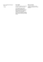 Page 87© 2011 Hewlett-Packard Development
Company, L.P.
1ª ediciónAvisos legales
La información contenida en este documento
está sujeta a cambios sin previo aviso.
Las únicas garantías de los productos y
servicios de HP se establecen en la
declaración de garantía explícita adjunta a
dichos productos y servicios. Nada de lo
expuesto en este documento debe
considerarse como una garantía adicional.
HP no se hace responsable de los errores de
editorial o técnicos u omisiones que contenga
esta guía.Marcas...