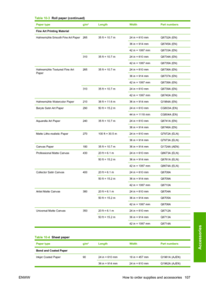 Page 117Paper typeg/m²LengthWidthPart numbers
Fine Art Printing Material
Hahnemühle Smooth Fine Art Paper
26535 ft = 10.7 m24 in = 610 mmQ8732A (EN)
36 in = 914 mmQ8745A (EN)
42 in = 1067 mmQ8733A (EN)
31035 ft = 10.7 m24 in = 610 mmQ8734A (EN)
42 in = 1067 mmQ8735A (EN)
Hahnemühle Textured Fine Art
Paper26535 ft = 10.7 m24 in = 610 mmQ8736A (EN)
36 in = 914 mmQ8737A (EN)
42 in = 1067 mmQ8738A (EN)
31035 ft = 10.7 m24 in = 610 mmQ8739A (EN)
42 in = 1067 mmQ8740A (EN)
Hahnemühle Watercolor Paper21038 ft = 11.6...