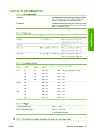 Page 167Functional specifications
Table 17-1  HP 70 ink supplies
PrintheadsTwo inks in each printhead: gloss enhancer and gray, blue and
green, magenta and yellow, light magenta and light cyan,
photo black and light gray, and matte black and red
Ink  cartridges Cartridges containing 130 ml of ink: gloss enhancer, gray, blue,
green, magenta, yellow, light magenta, light cyan, photo black,
light gray, matte black, and red
Table 17-2  Paper sizes
MinimumMaximum
Roll width11 inches (279 mm)24-inch printer: 24 inches...