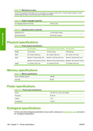 Page 168Table 17-5  Mechanical accuracy 
±0.2% of the specified vector length or ±0.3 mm (whichever is greater) at 23°C (73°F),  50-60% relative humidity, on E/A0
printing material in Best or Normal mode with HP Matte Film roll feed.
Table 17-6  Graphic languages supported
HP Designjet Z3200 Photo Printer HP-PCL3 GUI
Table 17-7  Operating systems supported
Apple Mac OS X10.4 and later versions
Microsoft Windows XP and later versions
Physical specifications
Table 17-8  Printer physical specifications
 24 inch...