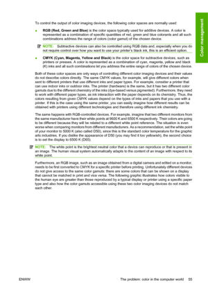 Page 65To control the output of color imaging devices, the following color spaces are normally used:
●RGB (Red, Green and Blue) is the color space typically used for additive devices. A color is
represented as a combination of specific quantities of red, green and blue colorants and all such
combinations address the range of colors (color gamut) of the chosen device.
NOTE:Subtractive devices can also be controlled using RGB data and, especially when you do
not require control over how you want to use your...