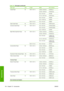 Page 114Paper typeg/m²LengthWidthPart numbers
Coated Paper90150 ft = 45.7 m16.54 in = 420 mmQ1443A (J)
23.39 in = 594 mmQ1442A (EJ)
24 in = 610 mmC6019B
33.11 in = 841 mmQ1441A (EJ)
36 in = 914 mmC6020B
42 in = 1067 mmC6567B
300 ft = 91.4 m36 in = 914 mmC6980A
Inkjet Coated Paper90150 ft = 45.7 m18 in = 458 mmQ7897A (ELN)
Universal Coated Paper95150 ft = 45.7 m24 in = 610 mmQ1404A (AEJN)
36 in = 914 mmQ1405A (AEJN)
42 in = 1067 mmQ1406A
Bright White Inkjet Bond Paper90150 ft = 45.7 m16.54 in = 420 mmQ1446A (J)...