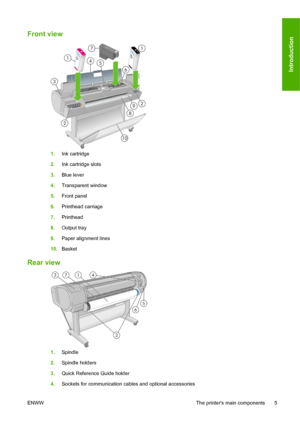 Page 15Front view
1.Ink cartridge
2.Ink cartridge slots
3.Blue lever
4.Transparent window
5.Front panel
6.Printhead carriage
7.Printhead
8.Output tray
9.Paper alignment lines
10.Basket
Rear view
1.Spindle
2.Spindle holders
3.Quick Reference Guide holder
4.Sockets for communication cables and optional accessories
ENWW The printers main components 5
Introduction
 