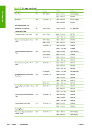 Page 146Paper typeg/m²LengthWidthPart numbers
Clear Film17475 ft = 22.9 m24 in = 610 mmC3876A (AEJN)
36 in = 914 mmC3875A
Matte Film160125 ft = 38.1 m24 in = 610 mm51642A (AEJN)
36 in = 914 mm51642B
High Gloss Polyester Film
White Matte Polyester Film16750 ft = 15.2 m36 in = 914 mmQ1736A (AEN)
Photographic Paper
Professional Satin Photo Paper
30050 ft = 15.2 m24 in = 610 mmQ8759A
44 in = 1118 mmQ8840A
Premium Instant-dry Gloss Photo
Paper26050 ft = 15.2 m18 in = 458 mmQ7990A
75 ft = 22.9 m24 in = 610 mmQ7991A...