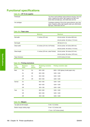 Page 198Functional specifications
Table 18-1  HP 70 ink supplies
PrintheadsTwo inks in each printhead: gloss enhancer and gray, blue and
green, magenta and yellow, light magenta and light cyan,
photo black and light gray, and matte black and red
Ink  cartridges Cartridges containing 130 ml of ink: gloss enhancer, gray, blue,
green, magenta, yellow, light magenta, light cyan, photo black,
light gray, matte black and red
Table 18-2  Paper sizes
MinimumMaximum
Roll width11 inches (279 mm)24-inch printer: 24 inches...