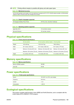 Page 199NOTE:Printing without margins is possible with glossy and satin paper types.
Table 18-5  Mechanical accuracy 
±0.2% of the specified vector length or ±0.3 mm (whichever is greater) at 23°C (73°F), 50-60% relative humidity, on E/A0 printing
material in Best or Normal mode with HP Matte Film roll feed.
Table 18-6  Graphic languages supported
HP Designjet Z3200ps Photo Printer HP-PCL3 GUI, CALS/G4, PostScript
Table 18-7  Operating systems supported
Apple Mac OS X10.4 and later versions
Microsoft Windows XP...