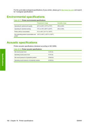 Page 200For the up-to-date ecological specifications of your printer, please go to http://www.hp.com/ and search
for “ecological specifications”.
Environmental specifications
Table 18-11  Printer environmental specifications
Temperature rangeHumidity range
Operating for optimal print-quality22°C to 26°C (72°F to 79°F)30% to 60%
Operating for standard printing15°C to 35°C (59°F to 95°F)20% to 80%
Printer without consumables5°C to 40°C (41°F to 104°F)
Non-operating packed consumables and
printer:-40°C to 60°C...