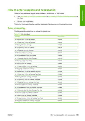 Page 143How to order supplies and accessories
There are two alternative ways to order supplies or accessories for your printer:
●Visit 
http://www.hp.com/go/z3200ps/supplies/ or http://www.hp.com/go/z3200ps/accessories/ on
the Web.
●Contact your local dealer.
The rest of this chapter lists the available supplies and accessories, and their part numbers.
Order ink supplies
The following ink supplies can be ordered for your printer.
Table 11-1  Ink cartridges
CartridgePart number
HP 70 Matte Black 130 ml Ink...