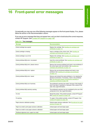 Page 19116 Front-panel error messages
Occasionally you may see one of the following messages appear on the front-panel display. If so, please
follow the advice in the Recommendation column.
If you see an error message that does not appear here, and you feel in doubt about the correct response,
contact HP Support. See 
Contact HP Support on page 185.
Table 16-1  Text messages
MessageRecommendation
[Color] cartridge has expiredReplace the cartridge. See Handling ink cartridges andprintheads on page 112.
[Color]...