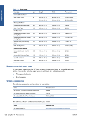 Page 140Table 11-4  Sheet paper
Paper type g/m² Length Width Part numbers
Bond and Coated Paper
Inkjet Coated Paper 90 610 mm (24 in) 457 mm (18 in) Q1961A (AJEN)
914 mm (36 in) 610 mm (24 in) Q1962A (AJEN)
Photographic Paper
Professional Satin Photo Paper 300 483 mm (19 in) 330 mm (13 in) Q8839A
Matte Photo Paper 196 483 mm (19 in) 330 mm (13 in) Q5492A
Proofing Paper
Professional High-gloss Contract
Proofing Paper200 483 mm (19 in) 330 mm (13 in) Q8662A (EN)
Professional Semi-gloss Contract
Proofing Paper235...