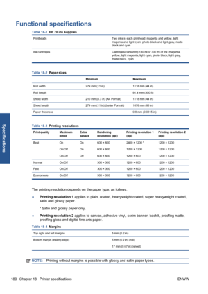 Page 190Functional specifications
Table 18-1  HP 70 ink supplies
Printheads Two inks in each printhead: magenta and yellow, light
magenta and light cyan, photo black and light gray, matte
black and cyan
Ink cartridges Cartridges containing 130 ml or 300 ml of ink: magenta,
yellow, light magenta, light cyan, photo black, light gray,
matte black, cyan
Table 18-2  Paper sizes
Minimum Maximum
Roll width 279 mm (11 in) 1118 mm (44 in)
Roll length 91.4 mm (300 ft)
Sheet width 210 mm (8.3 in) (A4 Portrait) 1118 mm (44...