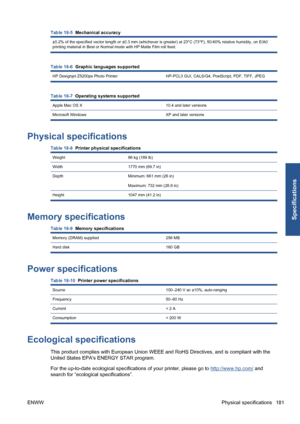 Page 191Table 18-5  Mechanical accuracy 
±0.2% of the specified vector length or ±0.3 mm (whichever is greater) at 23°C (73°F), 50-60% relative humidity, on E/A0
printing material in Best or Normal mode with HP Matte Film roll feed.
Table 18-6  Graphic languages supported
HP Designjet Z5200ps Photo Printer HP-PCL3 GUI, CALS/G4, PostScript, PDF, TIFF, JPEG
Table 18-7  Operating systems supported
Apple Mac OS X 10.4 and later versions
Microsoft Windows XP and later versions
Physical specifications
Table 18-8...