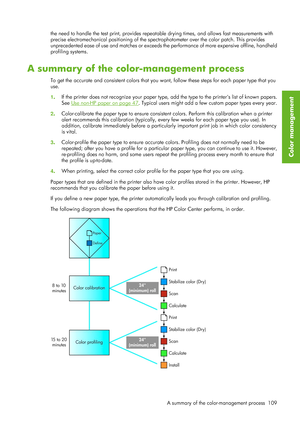 Page 121the need to handle the test print, provides repeatable drying times, and allows fast measurements with
precise electromechanical positioning of the spectrophotometer over the color patch. This provides
unprecedented ease of use and matches or exceeds the performance of more expensive offline, handheld
profiling systems.
A summary of the color-management process
To get the accurate and consistent  colors that you want, follow these steps for each paper type that you
use.
1 . If the printer does not...