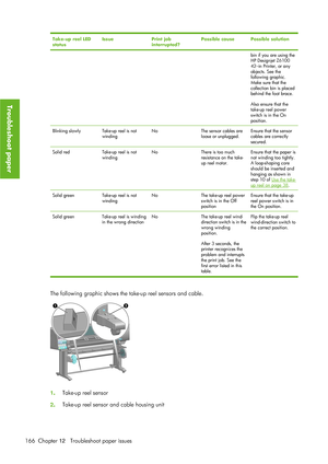 Page 178Take-up reel LED
statusIssuePrint job
interrupted?Possible causePossible solution
bin if you are using the
HP Designjet Z6100
42–in Printer, or any
objects. See the
following graphic.
Make sure that the
collection bin is placed
behind the foot brace.
Also ensure that the
take-up reel power
switch is in the On
position.
Blinking slowlyTake-up reel is not
windingNoThe sensor cables are
loose or unplugged.Ensure that the sensor
cables are correctly
secured.
Solid redTake-up reel is not
windingNoThere is too...