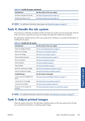 Page 195Table B-2  Handle the paper (continued)
Task Elements See this section of the user’s guide
The take-up reel paper has jammed See 
Take-up reel paper jammed on page 162
The take-up reel does not wind See 
Take-up reel does not wind on page 162
NOTE: For additional information about paper, see Handle the paper on page 29.
Task 4: Handle the ink system
Ensure that your printheads are healthy and that ink le vels are enough to print all queued jobs. If the ink
levels are too low, pause the print queue and...