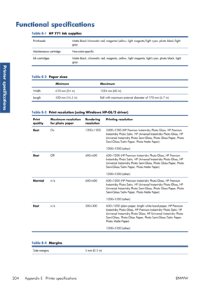 Page 212Functional specifications
Table E-1  HP 771 ink supplies
Printheads Matte black/chromatic red, magenta/yello w, light magenta/light cyan, photo black/light
gray
Maintenance cartridg e Non-color-specific
Ink cartridges Matte black, chromatic red, magenta, ye llow, light magenta, light cyan, photo black, light
gray.
Table E-2   Paper sizes
Minimum Maximum
Width 610 mm (24 in) 1524 mm (60 in)
Length 420 mm (16.5 in) Roll with maximum external diameter of 170 mm (6.7 in)
Table E-3  Print resolution (using...